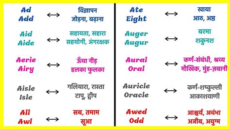 wottev meaning in hindi|Cambridge English–Hindi Dictionary: Translate from English to Hindi.